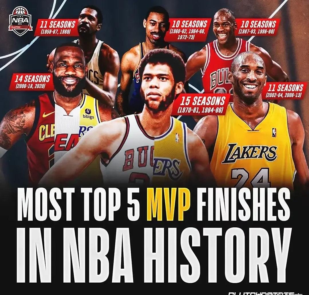 包含NBA球员外援争夺篮球常规赛MVP的词条